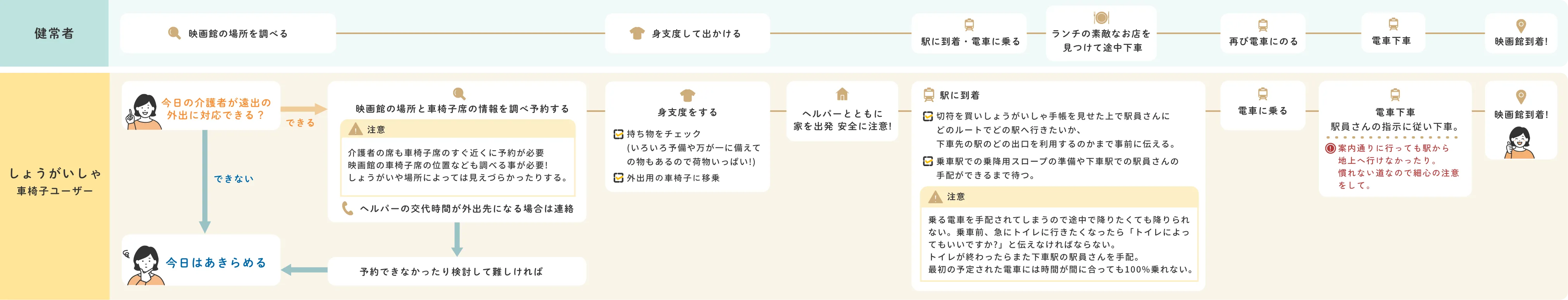 映画館に行きたいと思ったら