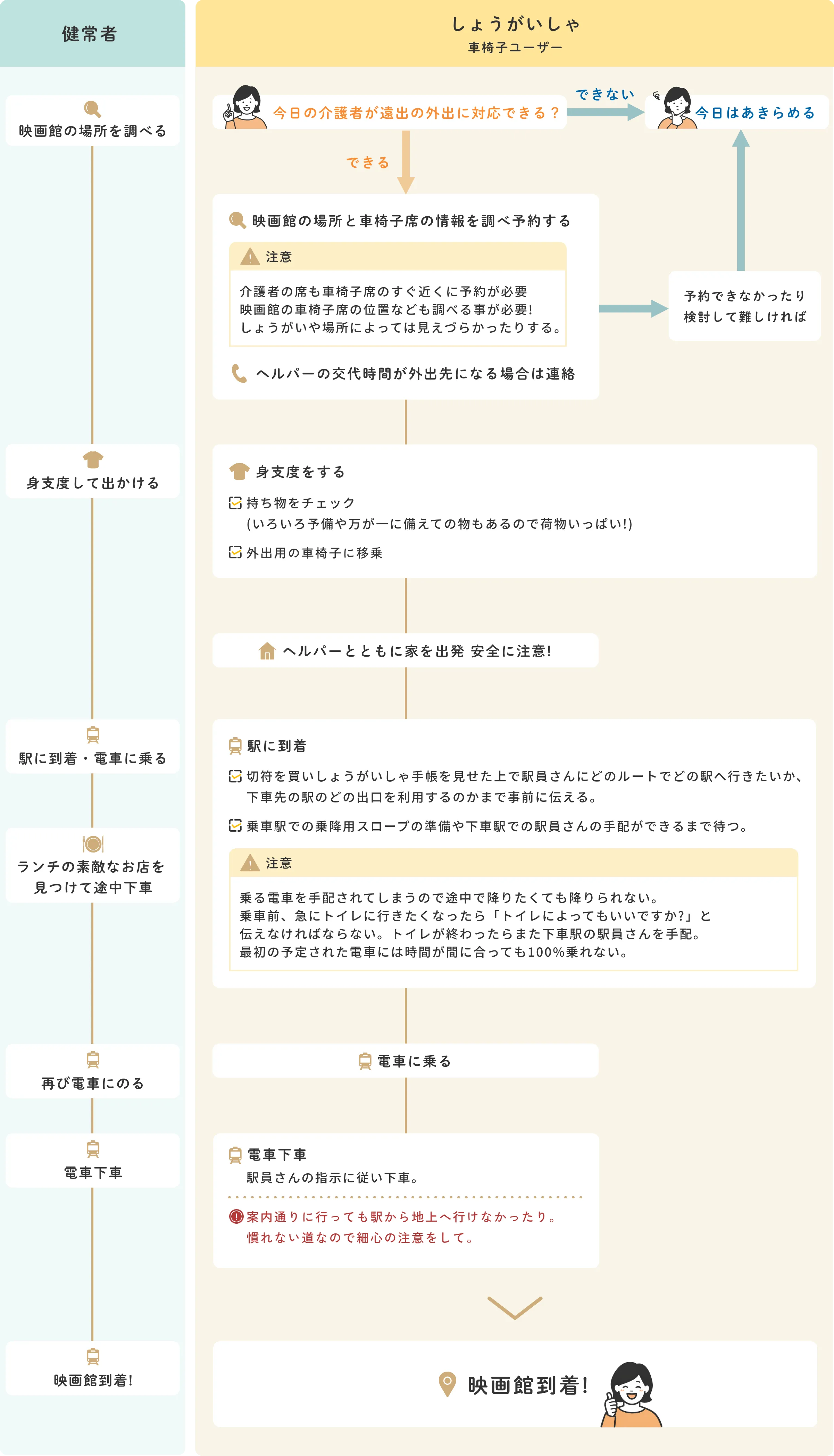 映画館に行きたいと思ったら